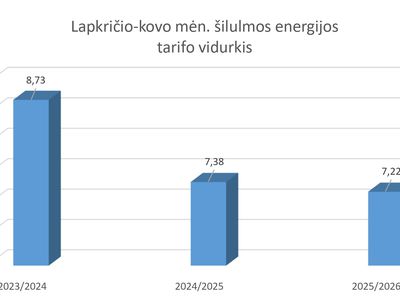 2025/2026 šildymo sezonas: ką iš tikrųjų rodo skaičiai ir faktai? - Visagine