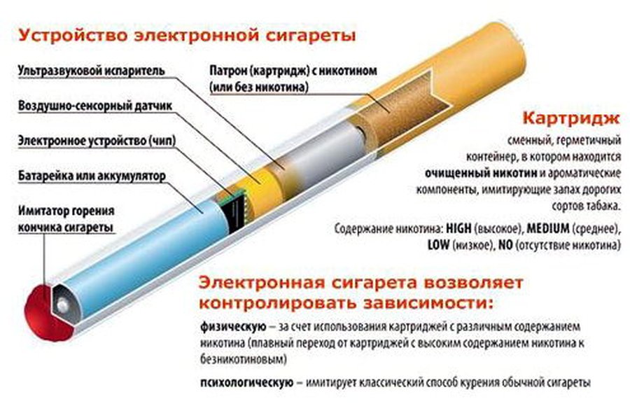 В Литве запрещена торговля электронными сигаретами - Литва и страны Балтии