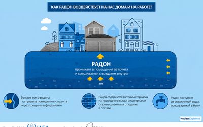 Жителям предлагают бесплатно измерить радон в жилых помещениях - В Висагинасе